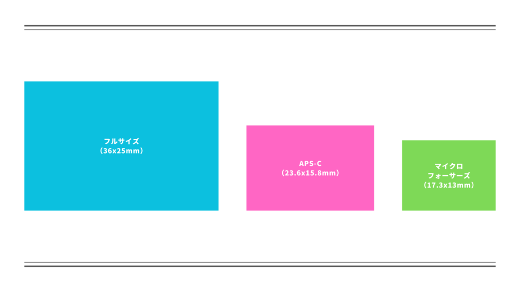センサーサイズの大きさの違い